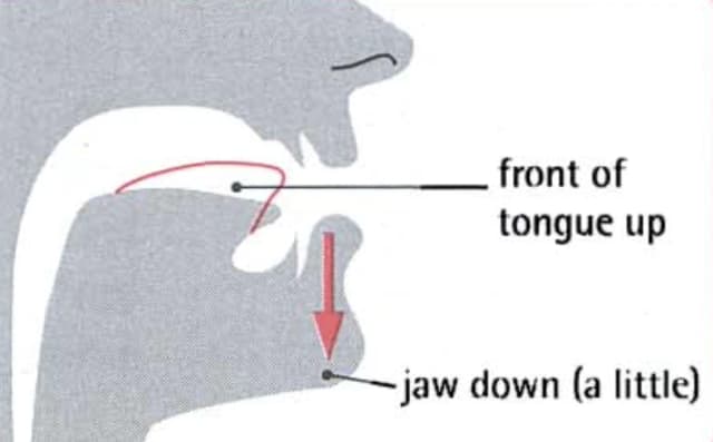 How to pronounce I