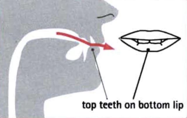 How to pronounce f