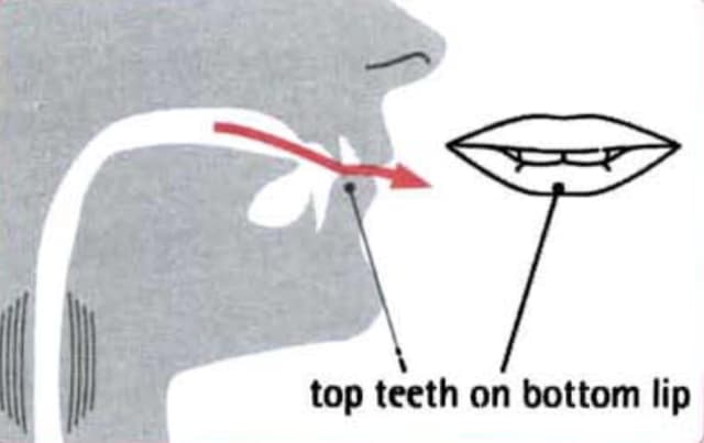 How to pronounce v