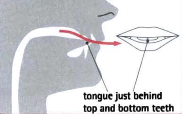 How to pronounce θ