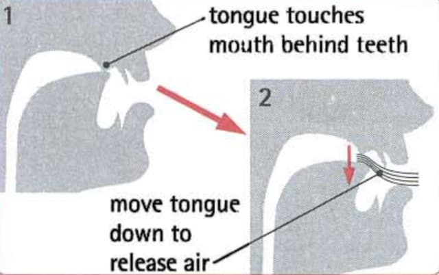 How to pronounce t