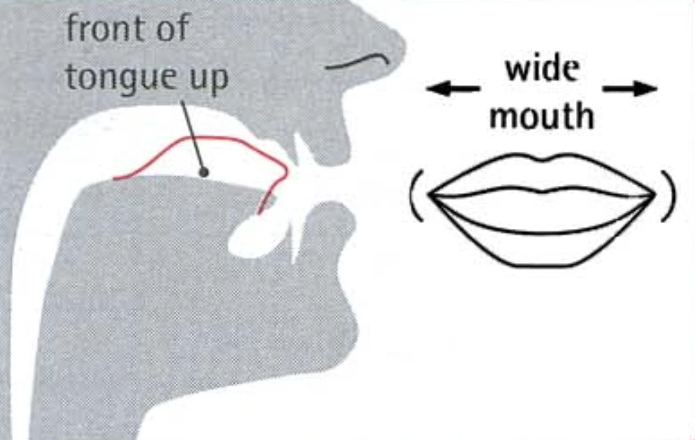How to pronounce i: