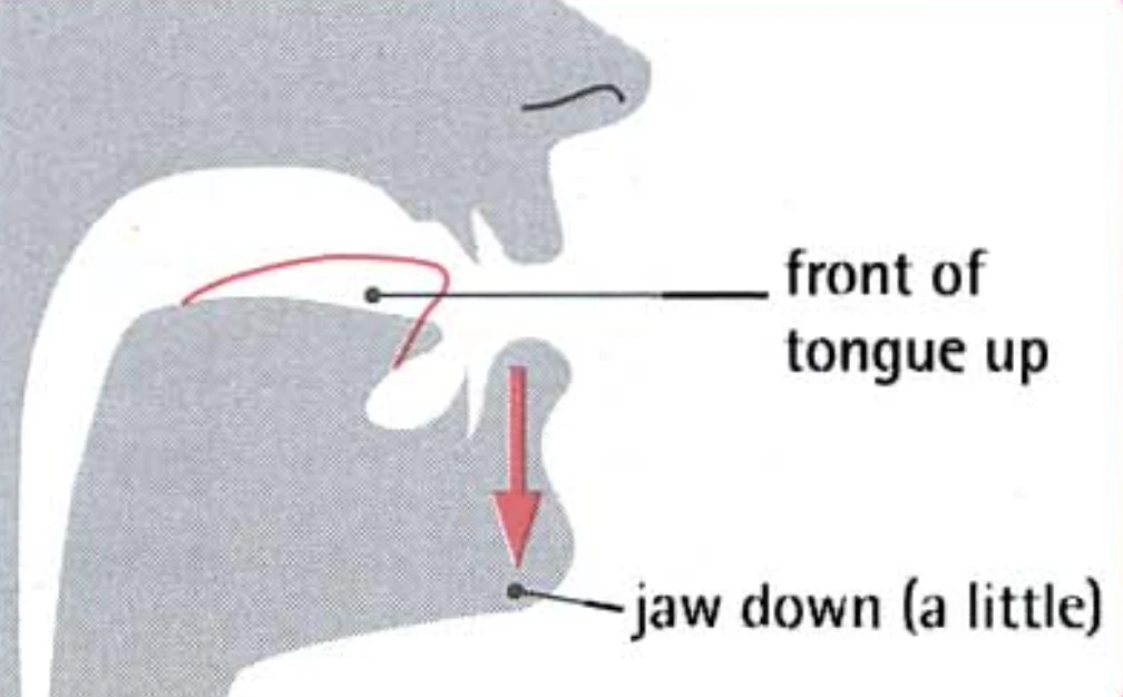 How to pronounce I