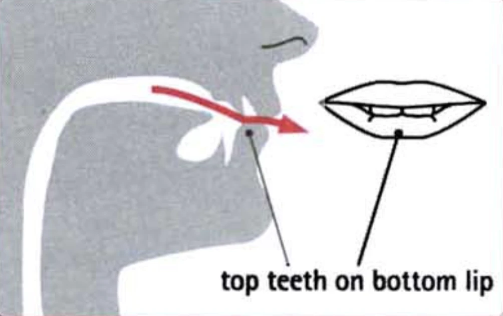 How to pronounce f