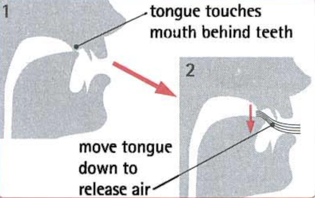 How to pronounce t